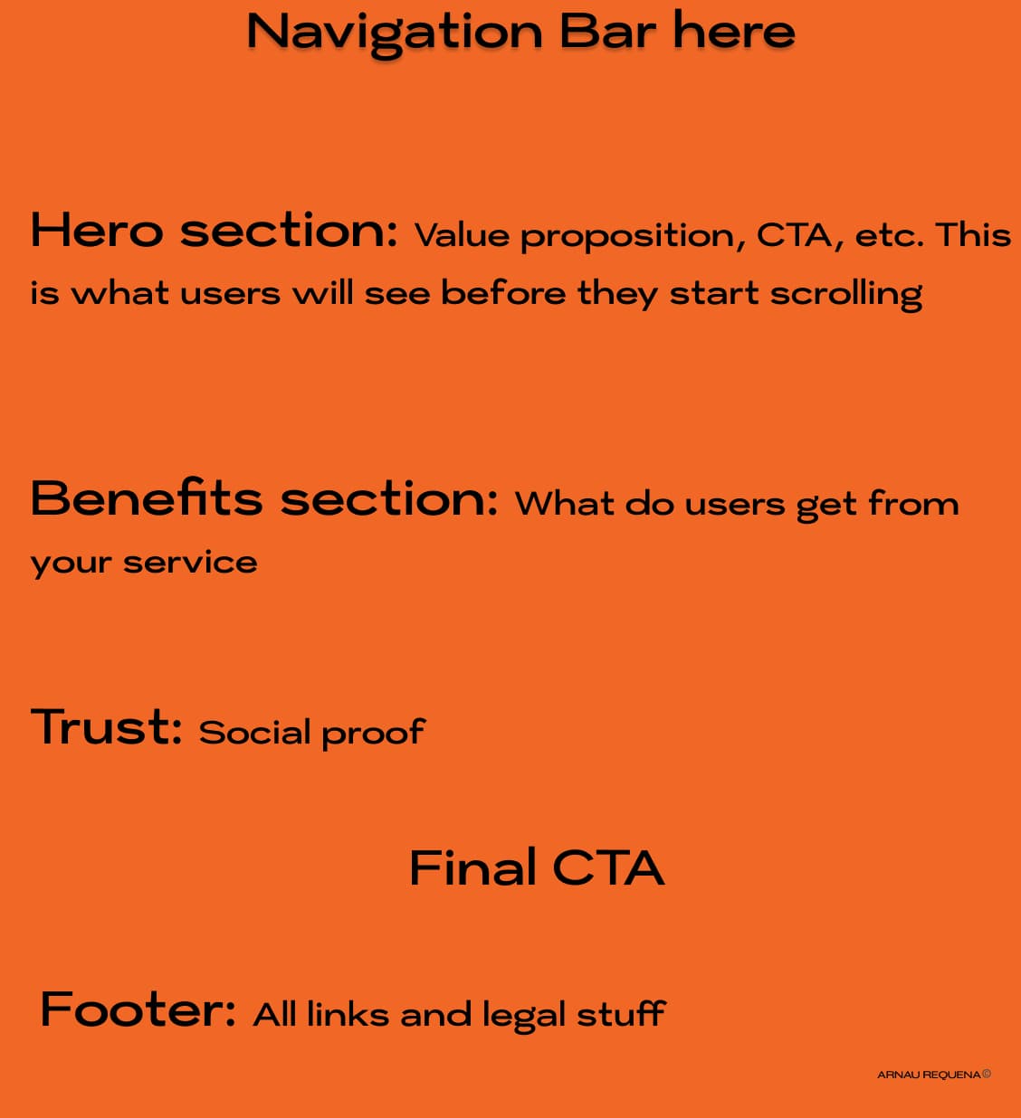Basic wireframe for website