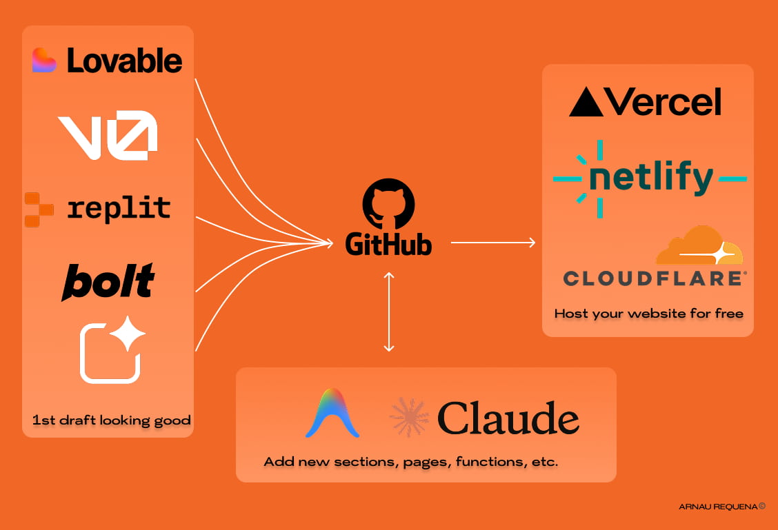 Basic wireframe for website