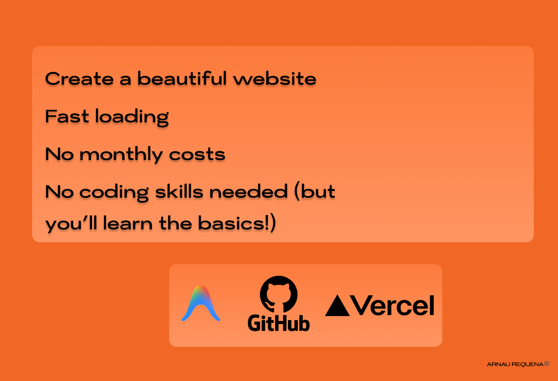 How to create a free website with the help of AI
